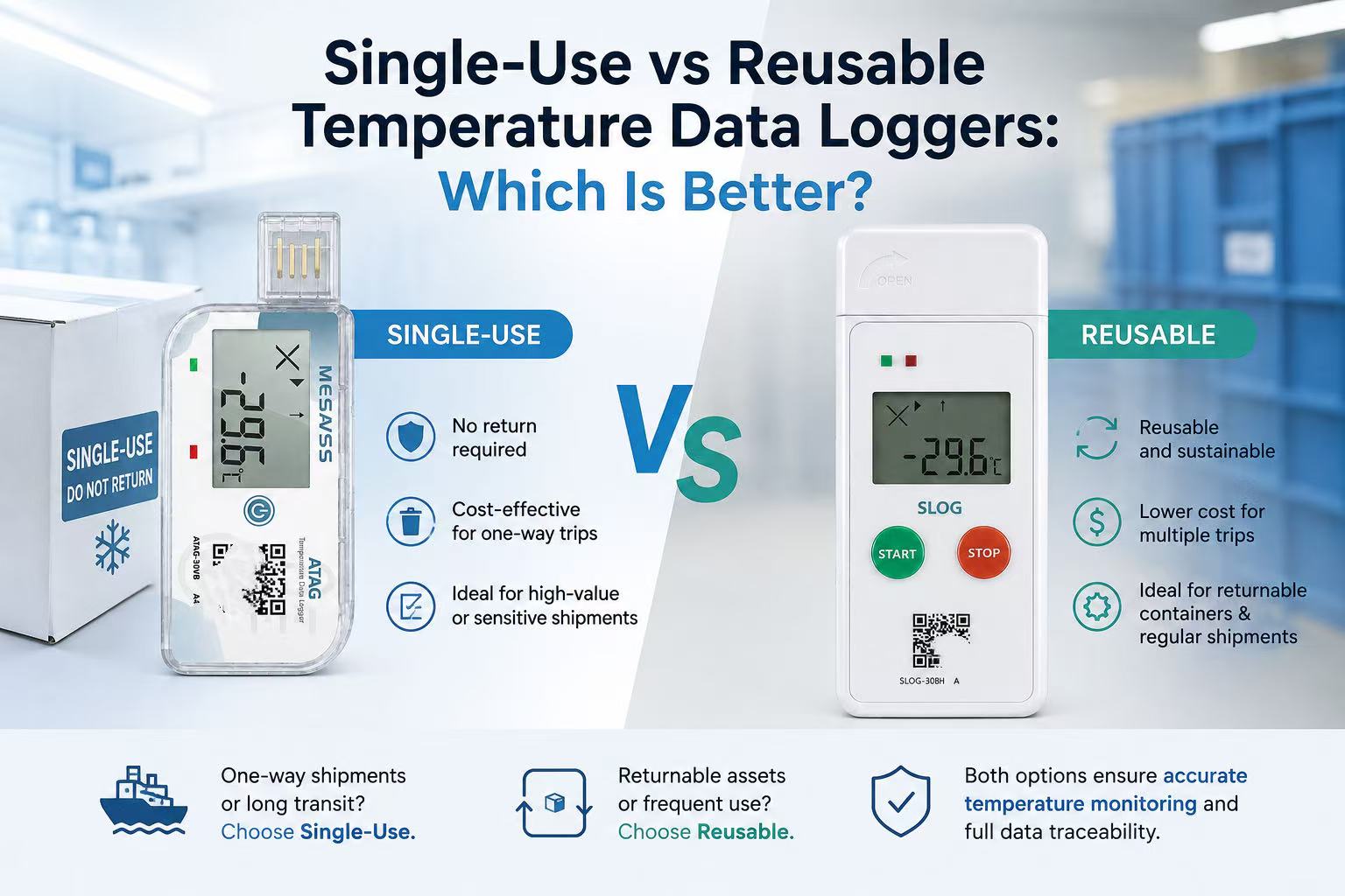 Single-Use vs Reusable Temperature Data Loggers: Which Is Better?